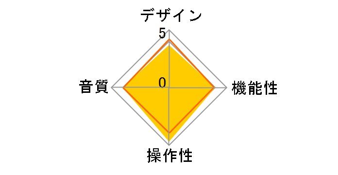 AT-LP60XBT�̃��[�U�[���r���[