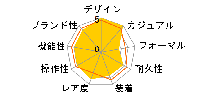 �X�y�V�����e�B�[�Y �I�����s�b�N�R���N�V���� ����2020 ���~�e�b�h�G�f�B�V���� 522.30.42.30.04.001�̃��[�U�[���r���[