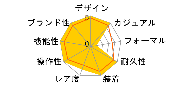 �Z�C�R�[ �Z���N�V���� SUS�f�U�C���������f�� nano�Euniverse Special Edition SCXP157�̃��[�U�[���r���[