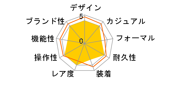 �Z�C�R�[ �Z���N�V���� SUS�f�U�C���������f�� nano�Euniverse Special Edition SCXP159�̃��[�U�[���r���[