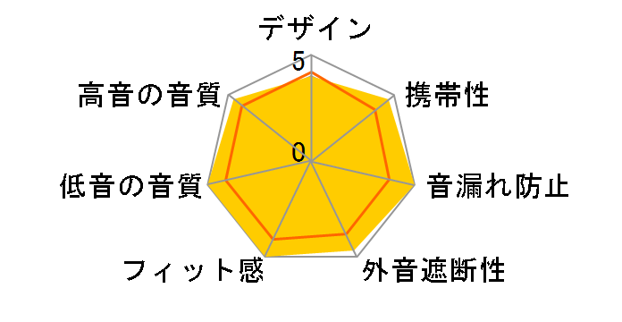 WST-W40-2019�̃��[�U�[���r���[