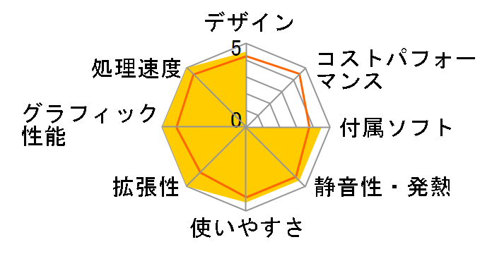 LEVEL-R039-i7KF-TOA Core i7 9700KF/16GB������/480GB SSD+2TB HDD/RTX2070�̃��[�U�[���r���[