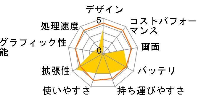 Inspiron 15 3000 �G���g���[ Celeron 4205U�E4GB�������E1TB HDD���ڃ��f�� [�V���o�[]�̃��[�U�[���r���[