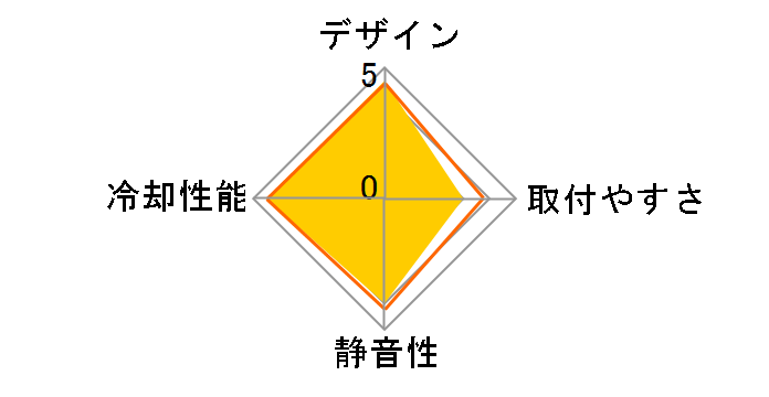 MasterLiquid ML120L RGB TUF Gaming Edition MLW-D12M-A20PW-RT�̃��[�U�[���r���[