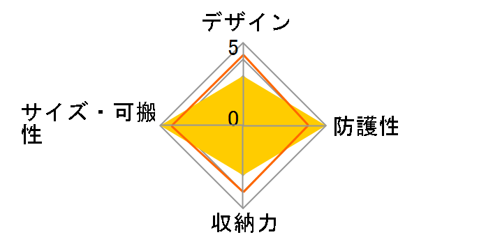 DMW-CT95-T [�u���E��]�̃��[�U�[���r���[