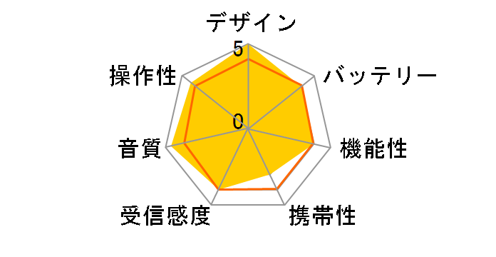 SHR02WH [�z���C�g]�̃��[�U�[���r���[