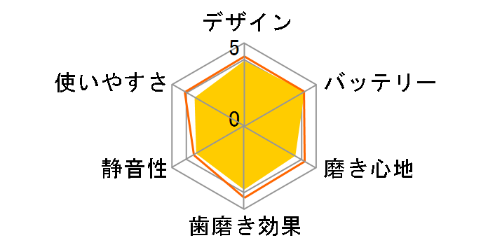 �W�F�b�g�E�H�b�V���[ �h���c EW-DJ52�̃��[�U�[���r���[