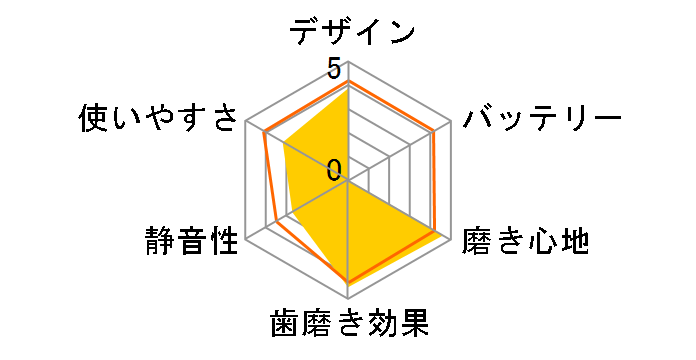 �W�F�b�g�E�H�b�V���[ �h���c EW-DJ72�̃��[�U�[���r���[