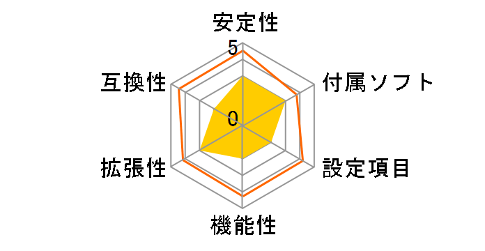 B365M-HDV�̃��[�U�[���r���[