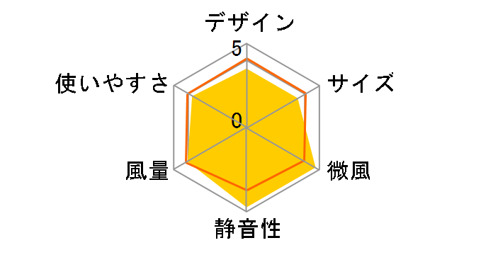 HEF-DH2000A�̃��[�U�[���r���[