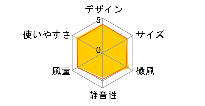 HEF-DL900A�̃��[�U�[���r���[