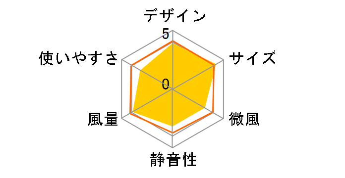 HEF-DL300A�̃��[�U�[���r���[