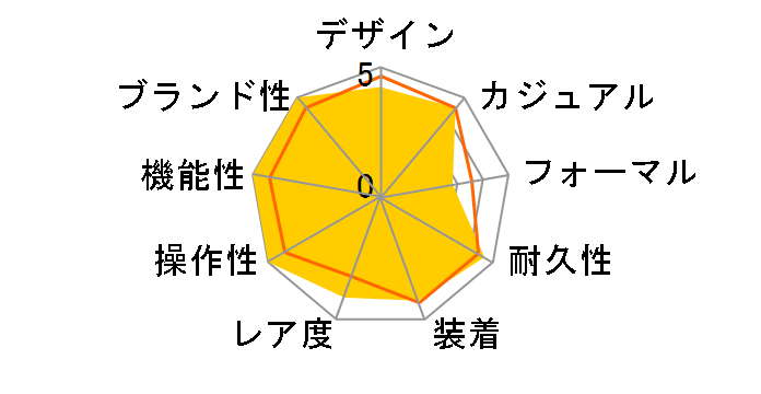 G-SHOCK GMW-B5000G-1JF�̃��[�U�[���r���[