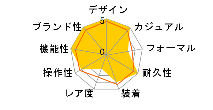 Baby-G G-LIDE BLX-570-1JF�̃��[�U�[���r���[