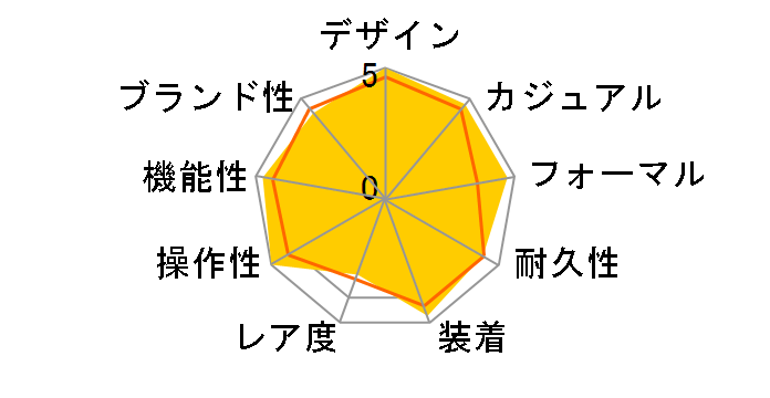 �I�V�A�i�X OCW-T200S-1AJF�̃��[�U�[���r���[