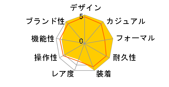 �I�V�A�i�X OCW-T200S-2AJF�̃��[�U�[���r���[