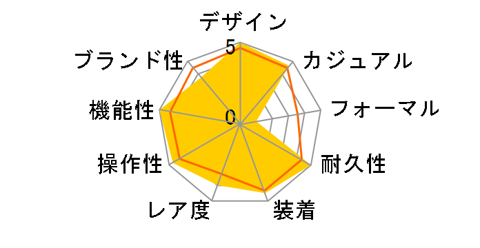 G-SHOCK MT-G 20���N�L�O���f�� MTG-B1000RB-2AJR�̃��[�U�[���r���[