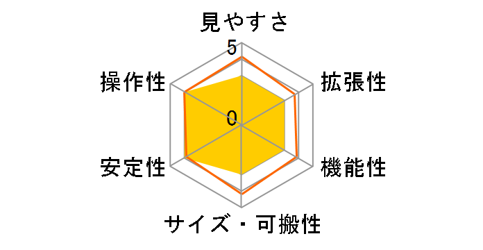 NEW�X�J�C�G�N�X�v���[���[ SEII-J 200N �ԓ��V�Z�b�g�̃��[�U�[���r���[