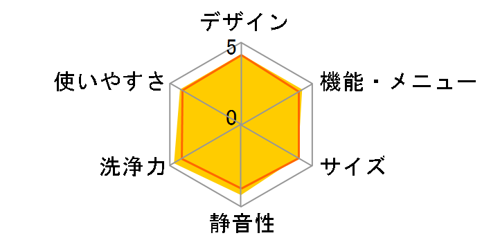 NA-FA90H7-W [�z���C�g]�̃��[�U�[���r���[