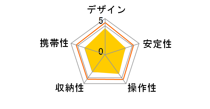 TH-Z�̃��[�U�[���r���[