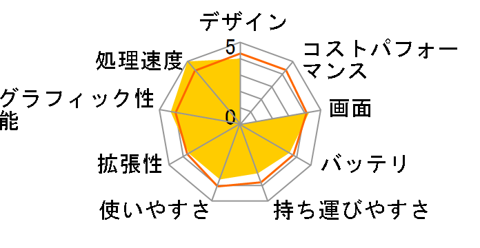 m-Book N510BD-M2S2 Core i7/8GB������/256GB SSD/MX150/15.6�^�t��HD�t�����ڃ��f���̃��[�U�[���r���[