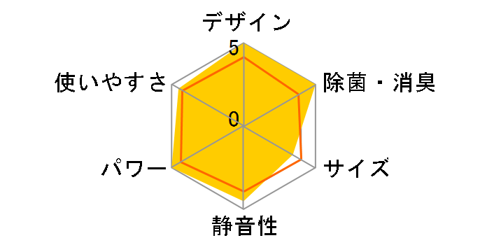 �m�N���A AS-V22J�̃��[�U�[���r���[