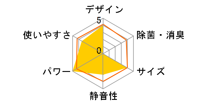 �m�N���A AS-V28J�̃��[�U�[���r���[