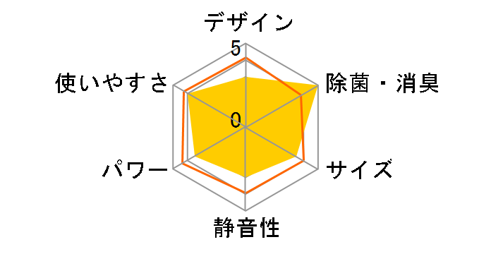 �m�N���A AS-V40J�̃��[�U�[���r���[