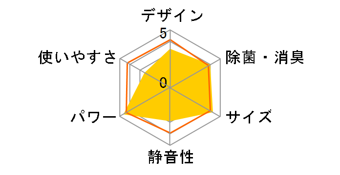 �m�N���A AS-V71J2�̃��[�U�[���r���[