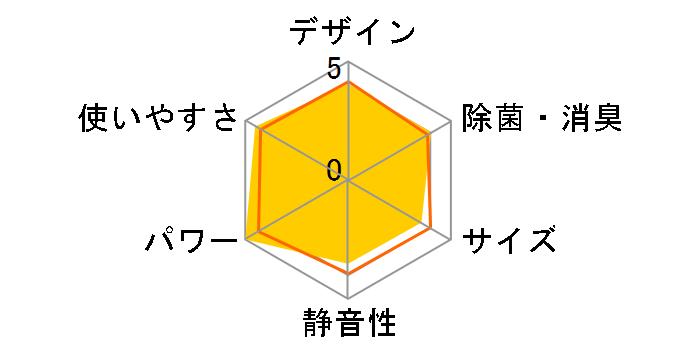 �m�N���A AS-M409H2�̃��[�U�[���r���[