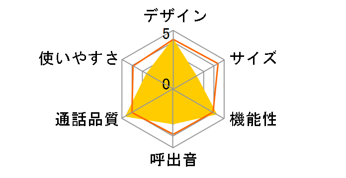 RU�ERU�ERU VE-GZ72DL-W [�p�[���z���C�g]�̃��[�U�[���r���[