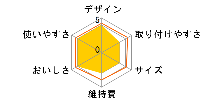 �g���r�[�m �J�Z�b�e�B MK308SMX�̃��[�U�[���r���[