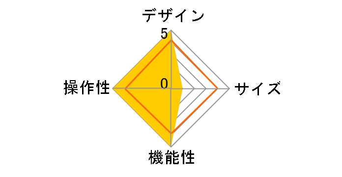 LEPLUS LP-I7SGHVBK [�u���b�N]�̃��[�U�[���r���[