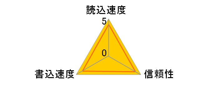 HDSDX64GCL10V30 [64GB]̃[U[r[