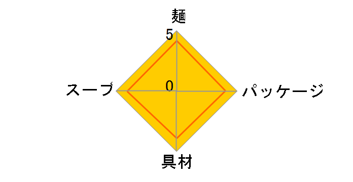 THE�E�܂����� 122g �~12�H�̃��[�U�[���r���[