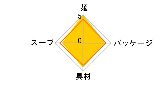 �킩�߂����߂� �t�W�b�R ���Ƃ�d���� 77g �~12�H�̃��[�U�[���r���[