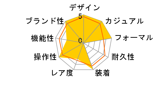 �A�C�R�� �I�[�g�}�e�B�b�N AI6008-SS002-130-1�̃��[�U�[���r���[