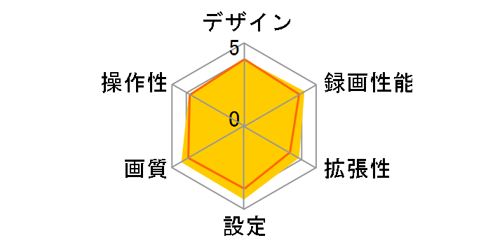 GoSafe M790S1 GSM790S1-32G�̃��[�U�[���r���[