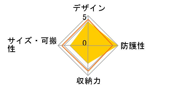 CAT-M II�̃��[�U�[���r���[