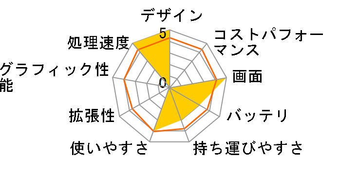 dynabook AZ65/GGSD PAZ65GG-BEL 15.6�^�t��HD Core i7 8550U 256GB_SSD Office����̃��[�U�[���r���[