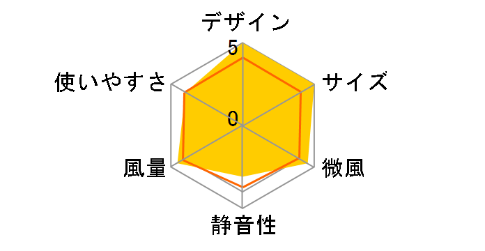 KCF-KSC152�̃��[�U�[���r���[