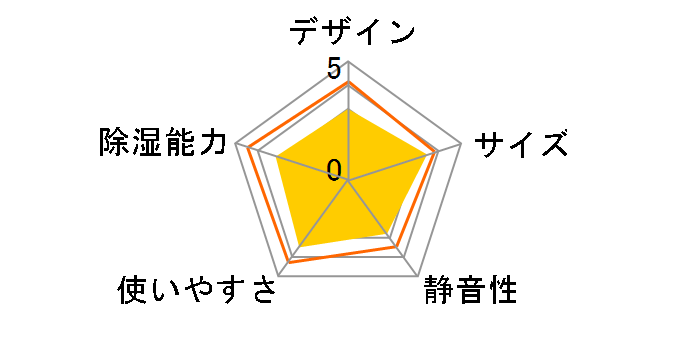 KIJD-H202�̃��[�U�[���r���[