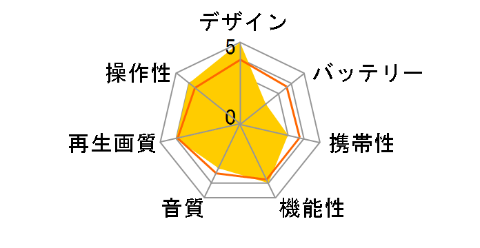 APD-101FR�̃��[�U�[���r���[