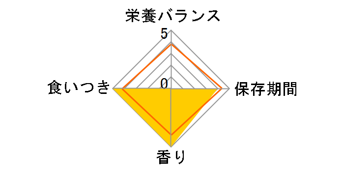 �O�l�̋� �����ۂԂ� 115g�̃��[�U�[���r���[