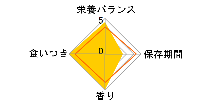 �`���I �Ă��� ����L�p 1�{�̃��[�U�[���r���[