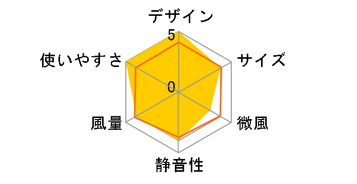 kamomefan ULKF-1281D�̃��[�U�[���r���[