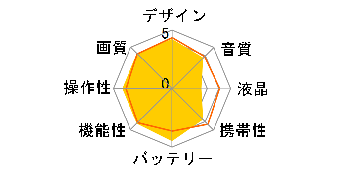 XA40�̃��[�U�[���r���[