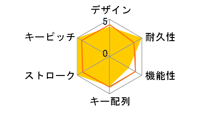 REALFORCE SA for Mac R2SA-JP3M-BK [�u���b�N+�V���o�[]�̃��[�U�[���r���[