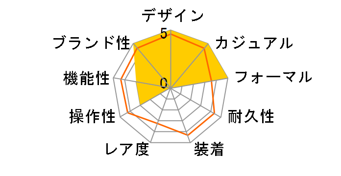 �E�B�b�J KP5-166-10�̃��[�U�[���r���[