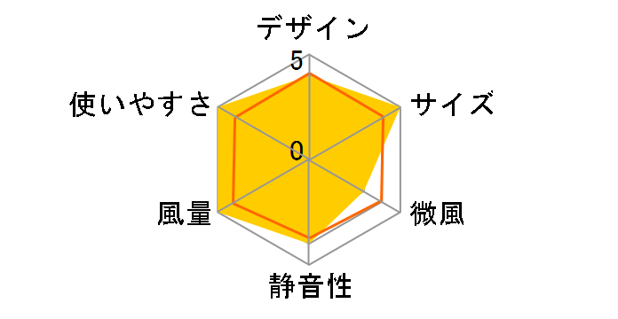 GH-FANSWI-WH [�z���C�g]�̃��[�U�[���r���[